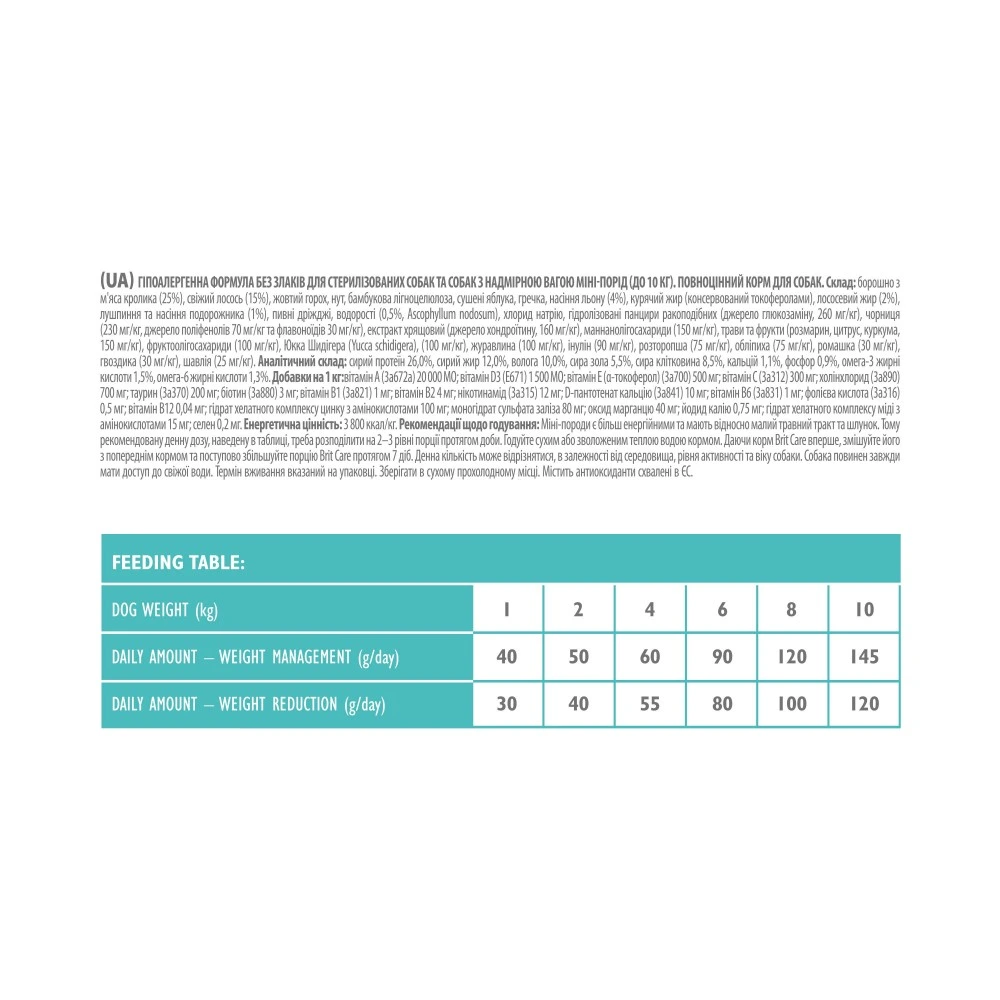 Корм сухий Brit Care Grain Free Mini Light Sterilised для дорослих собак дрібних порід з зайвою вагою або стерілізованих з к