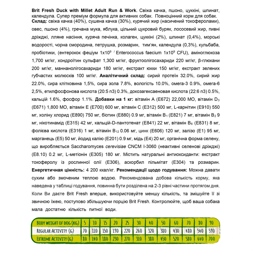 Сухой корм Brit Fresh Duck/Millet Active Run and Work для взрослых активных собак с уткой и пшеном 2,5 кг