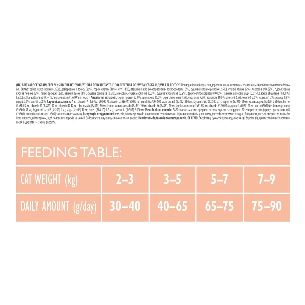 Сухой корм Brit Care Cat Grain Free Sensitive HDigestion Delicate Taste для кошек с чувствительным пищеварением индейка и лосось 2 кг