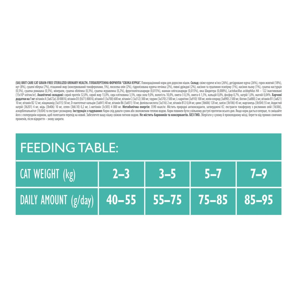 Корм сухой Brit Care Cat Grain Free Sterilized Urinary Health для стерилизованных кошек для поддержания мочеполовой системы