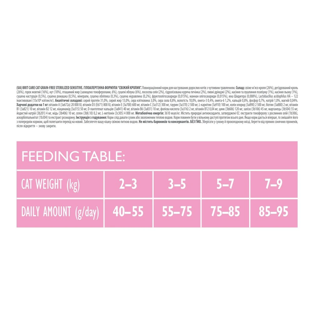 Корм сухий Brit Care Cat Grain Free Sterilized Sensitive для стерелізованих котів з чутливим травленням з кроликом 7 кг