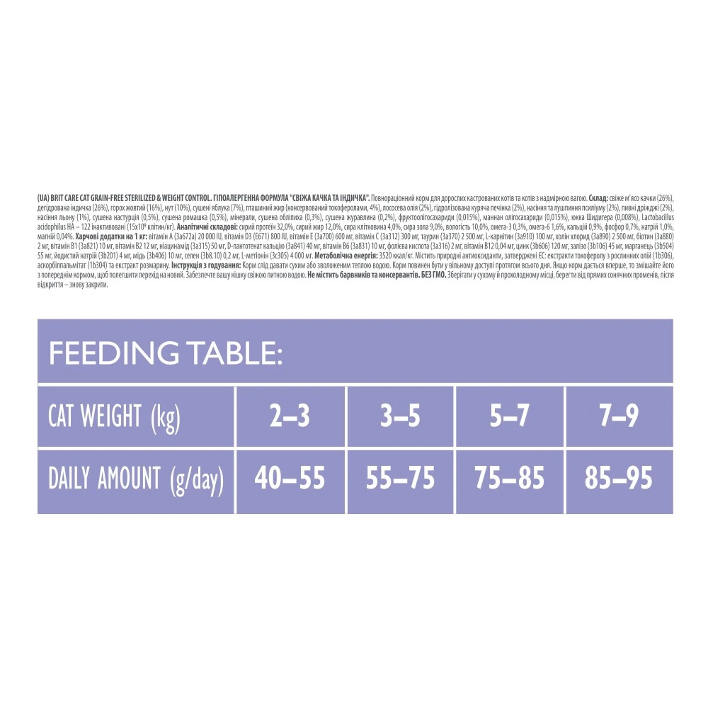 Корм сухой Brit Care Cat Grain Free Sterilized Weight Control для стерилизованных кошек с избыточным весом утка и индейка 40