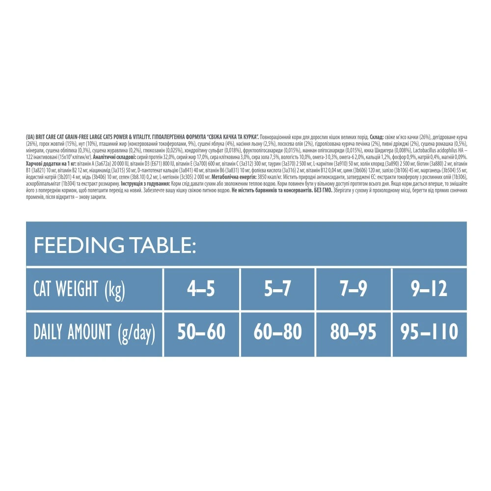 Корм сухий Brit Care Cat Grain Free Large Power Vitality для дорослих котів великих порід з качкою та куркою 7 кг