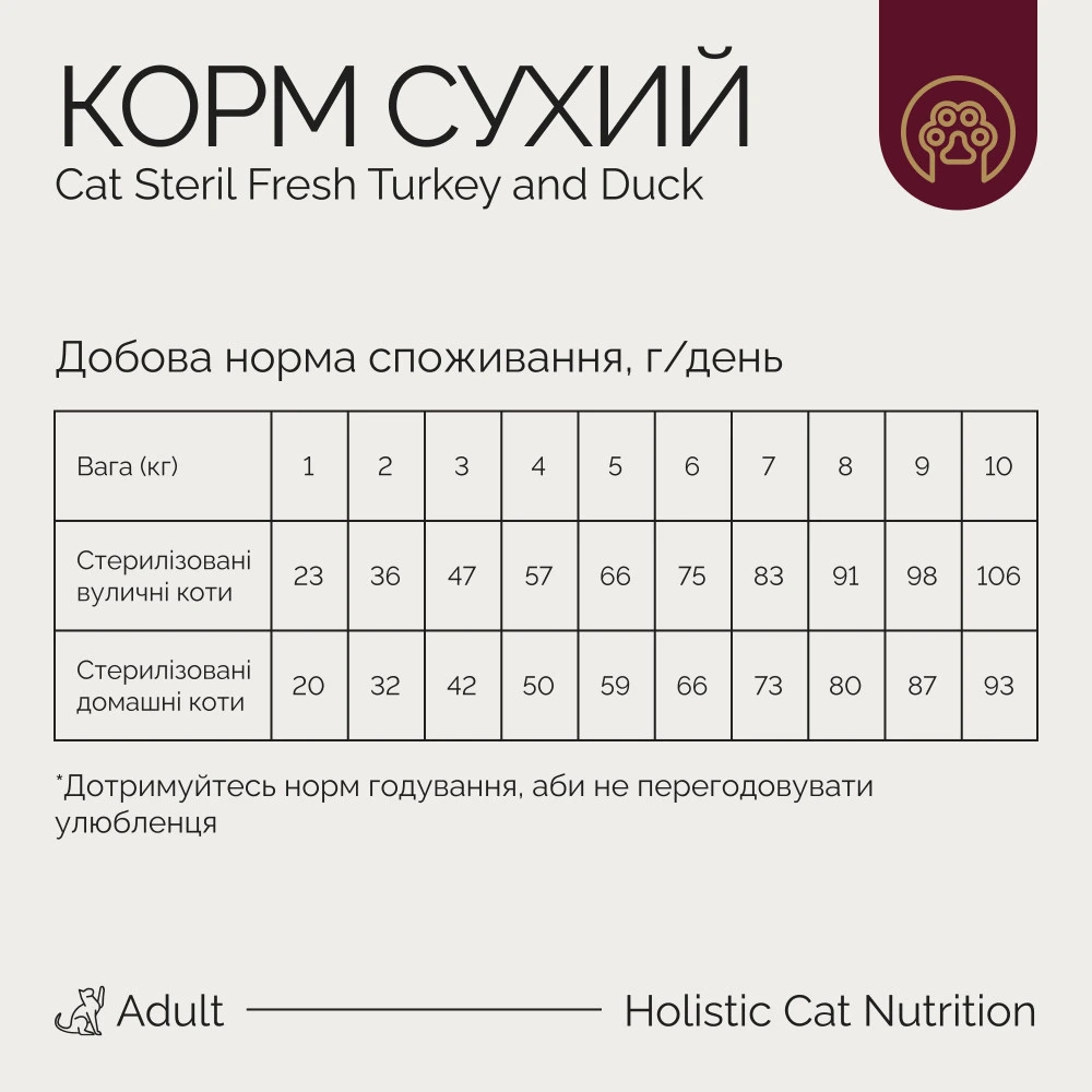 Корм сухий Savory Adult Cat Steril Fresh Turkey with Duck для стерилізованих котів з індичкою та качкою 400 г