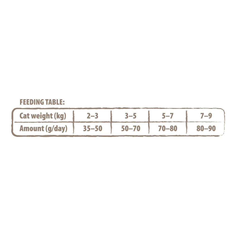 Сухой корм Carnilove True Fresh Cat Fresh Fish для взрослых кошек с рыбой 340 г