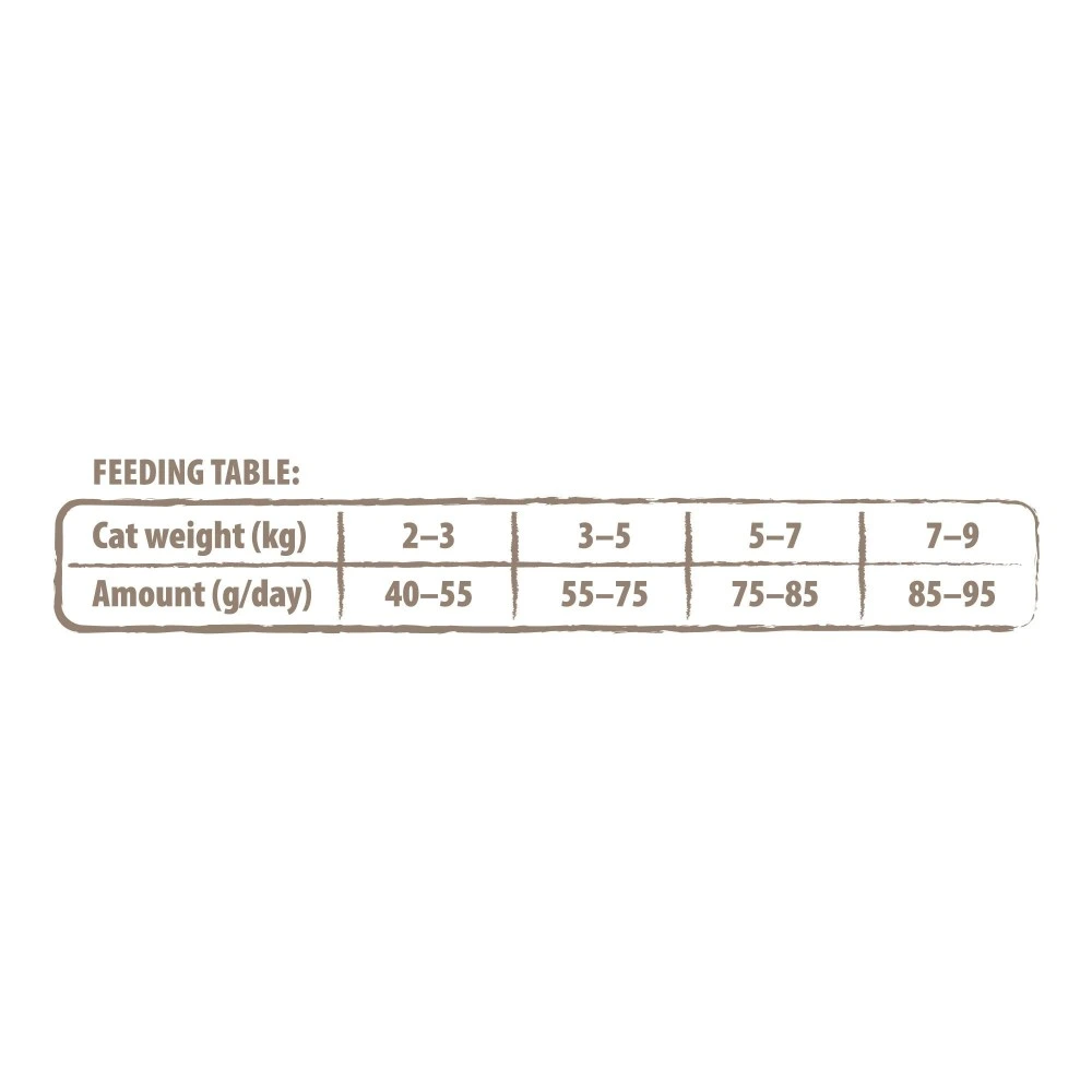 Корм сухой Carnilove True Fresh Cat Fresh Turkey для взрослых кошек с индейкой 340 г