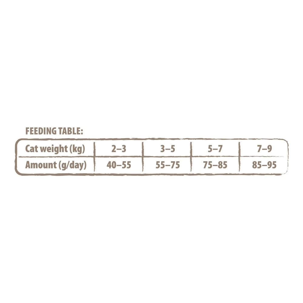 Корм сухой Carnilove True Fresh Cat Fresh Chicken для взрослых кошек с курицей 1,8 кг