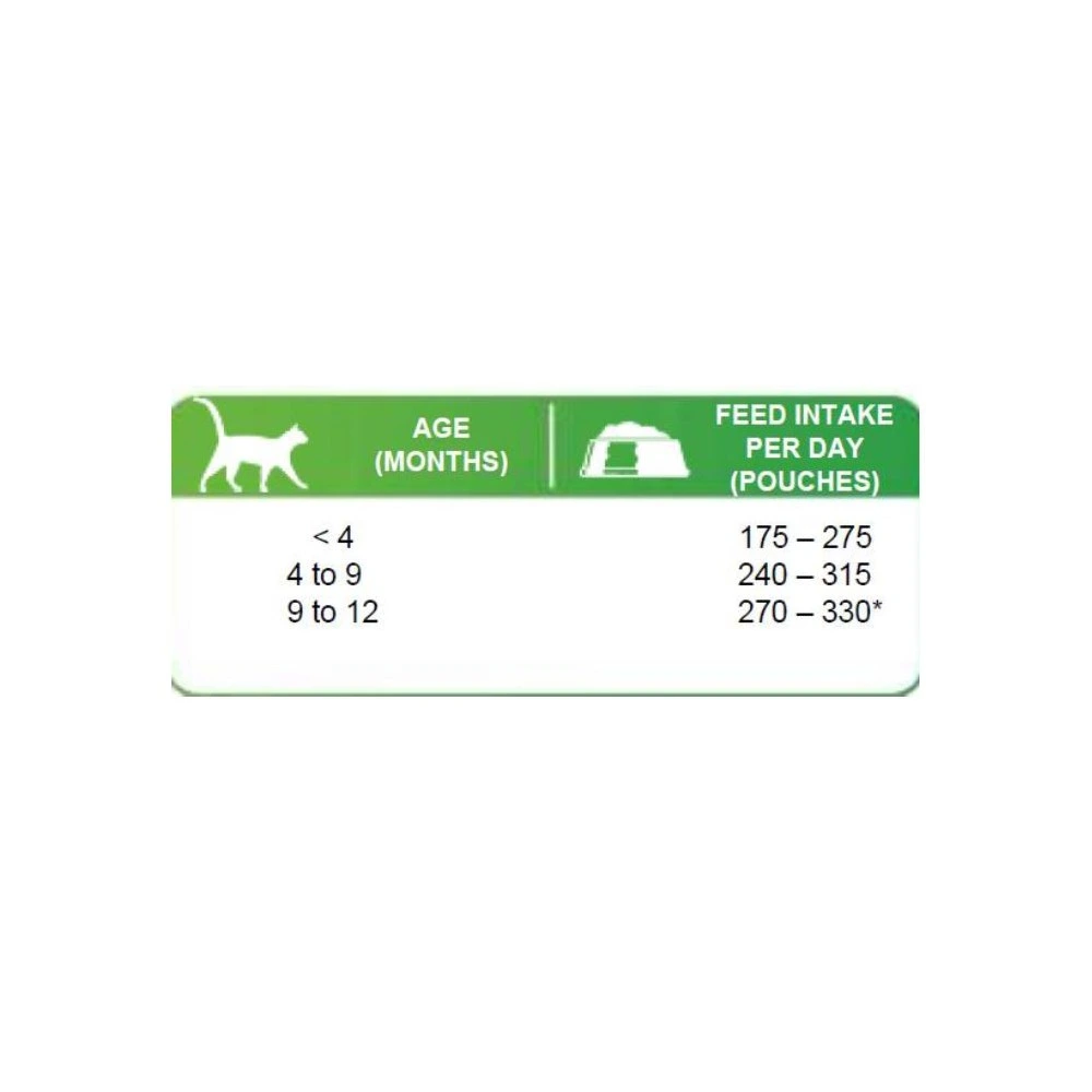 Корм вологий Brit Premium White fish for Kitten д/кошенят біла риба 100 г