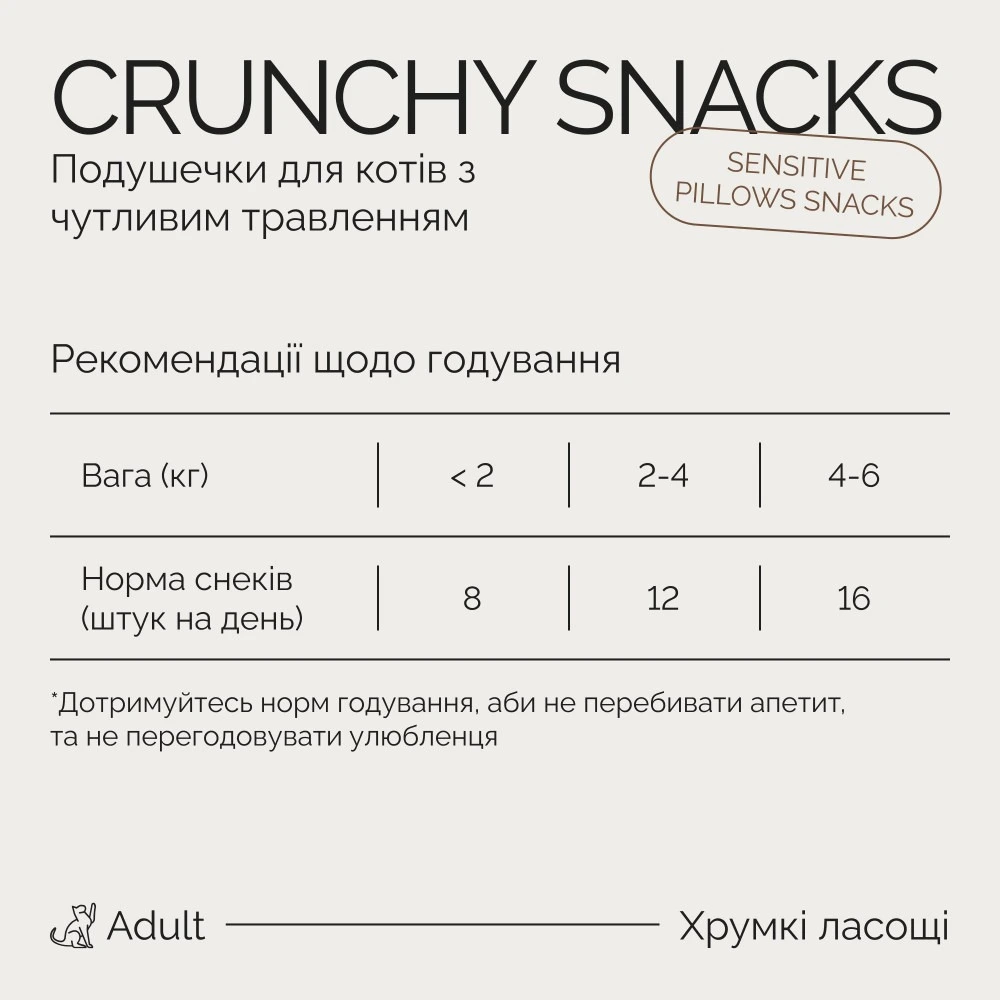 Хрумкі ласощі Savory Cats Snacks Pillows Sensitive для дорослих котів з чутливим травленням, 60 г