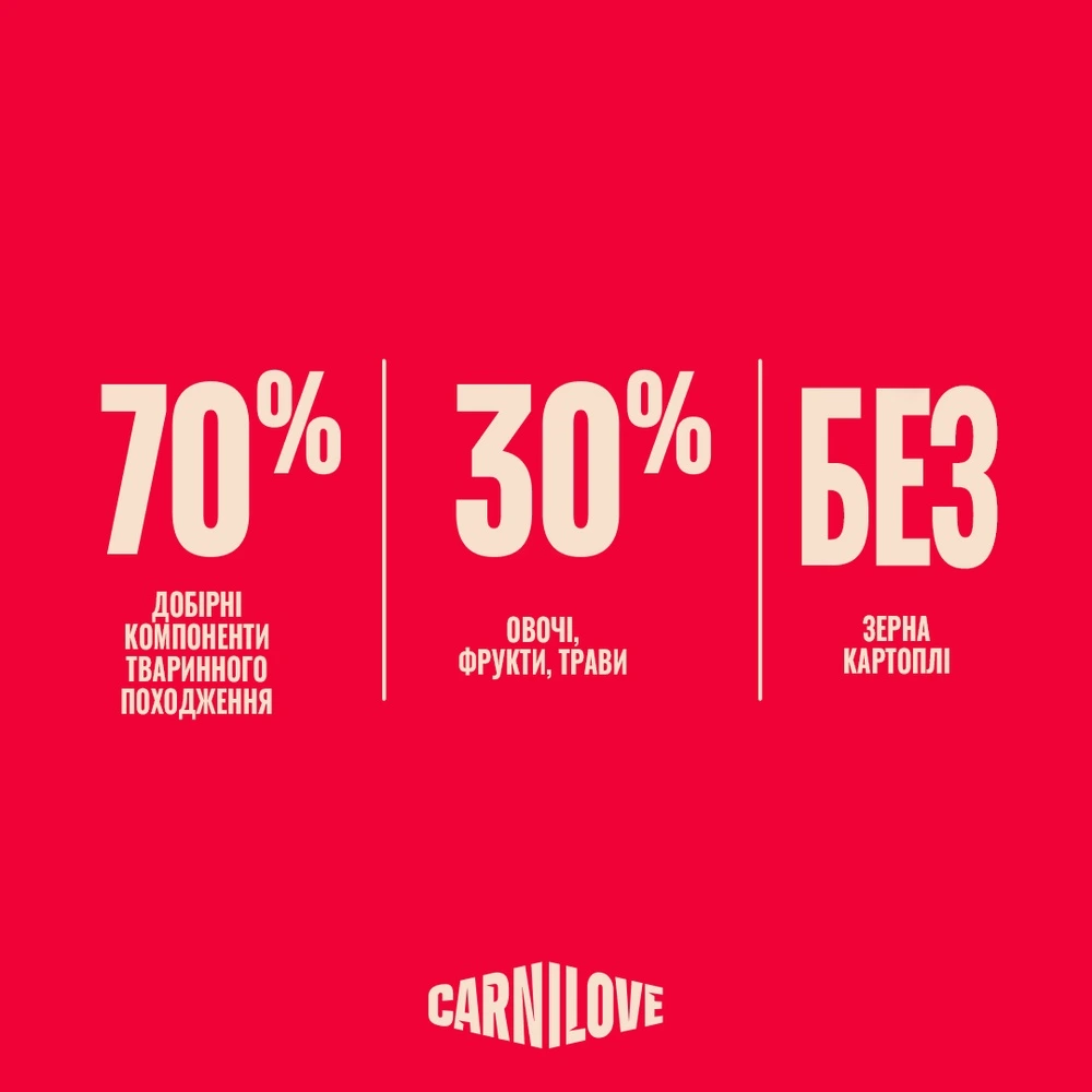 Корм сухий Carnilove Active Venison & Reindeer & Wild Boar Active Adults для активних cобак оленина і дикий кабан 4 кг