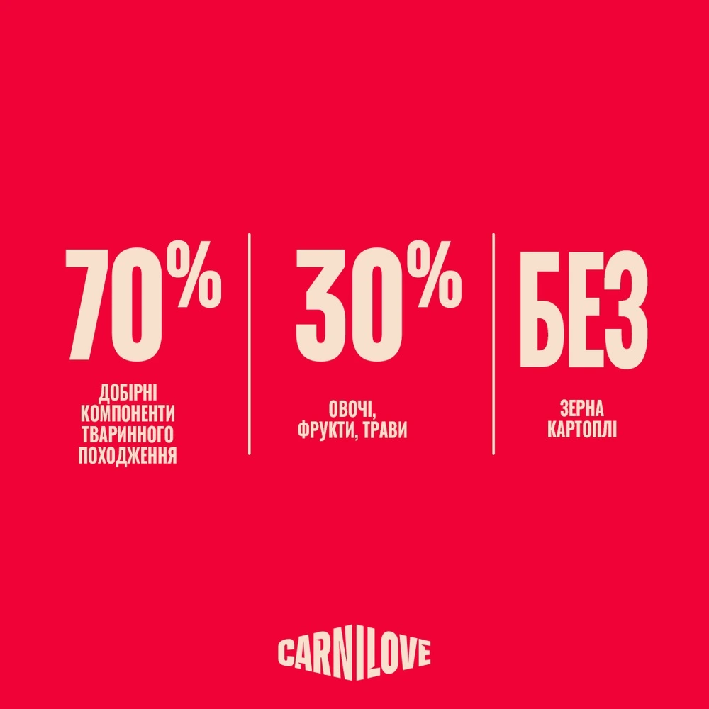 Корм сухий Carnilove Active Salmon & Turkey Large Breed для cобак великих порід лосось та індичка 4 кг