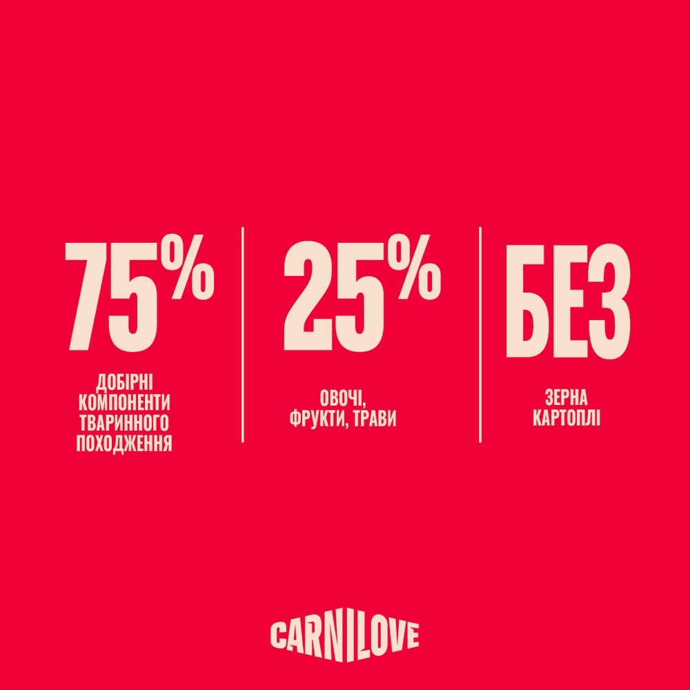 Корм сухий Carnilove Active Salmon & Turkey Puppy для цуценят лосось та індичка 1,5 кг