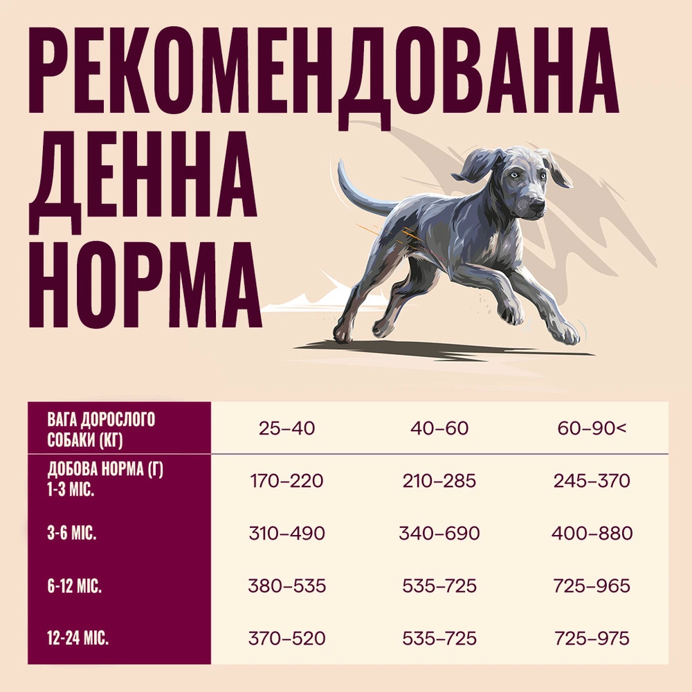 Корм сухий Carnilove Active Salmon & Turkey Junior Large Breed для молодих собак великих порід лосось та індичка 1,5 кг