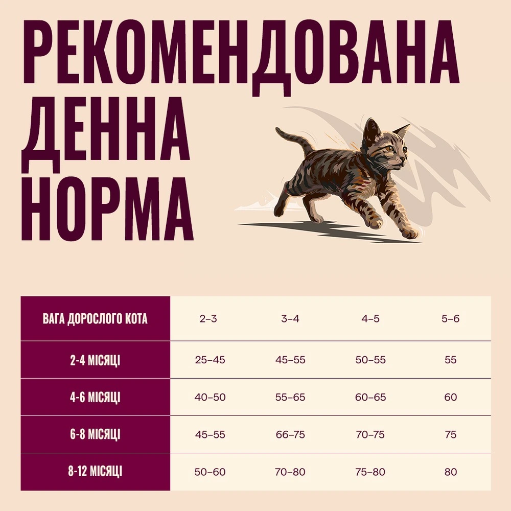 Корм сухий Carnilove Active Salmon & Turkey Kitten для кошенят лосось та індичка 400 г