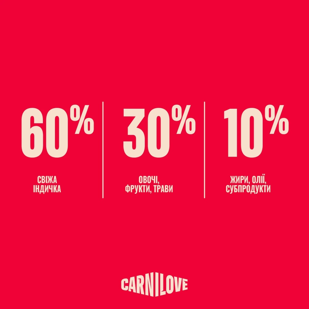 Корм сухий Carnilove True Fresh Turkey для cобак індичка 4 кг