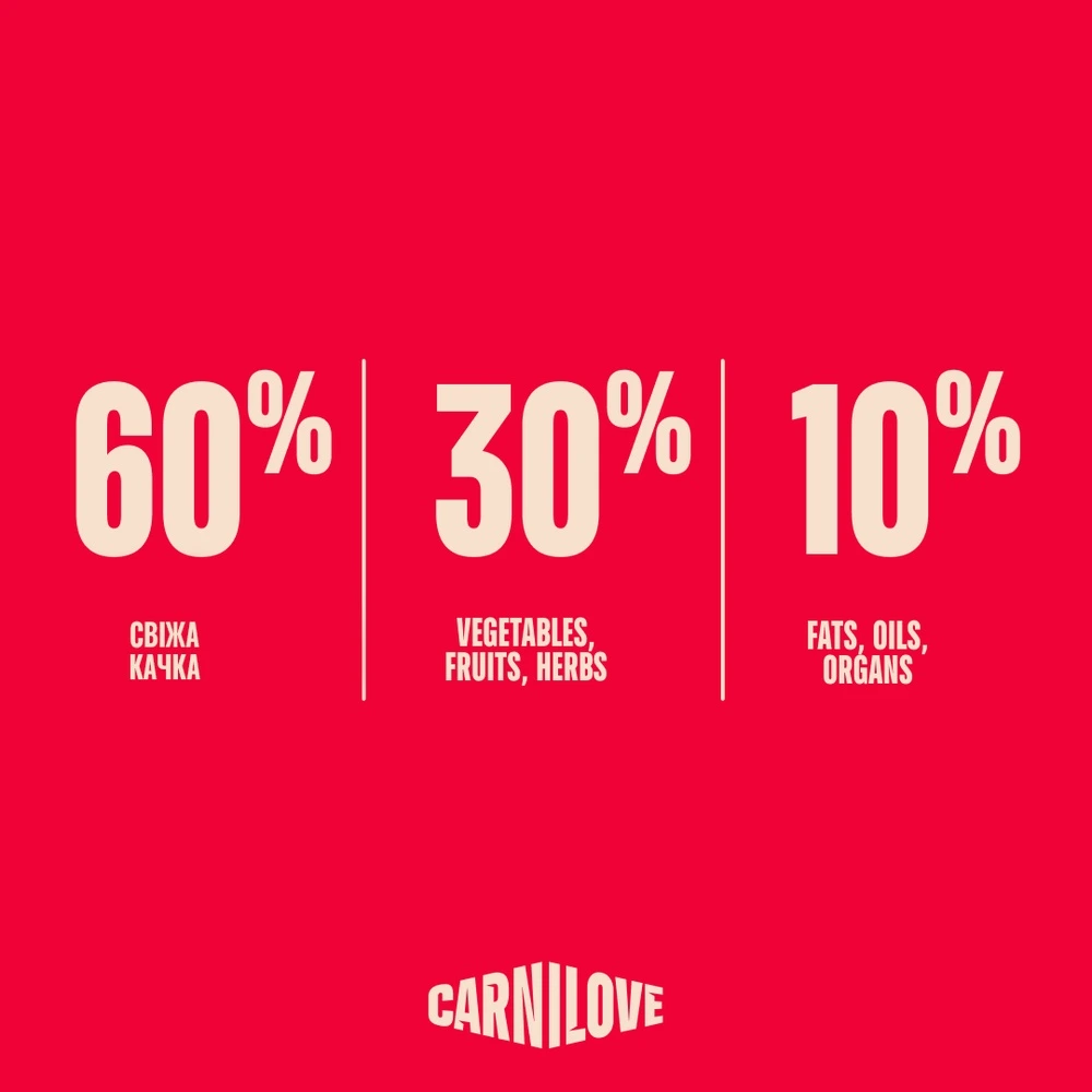 Корм сухий Carnilove True Fresh Duck для cобак качка 4 кг