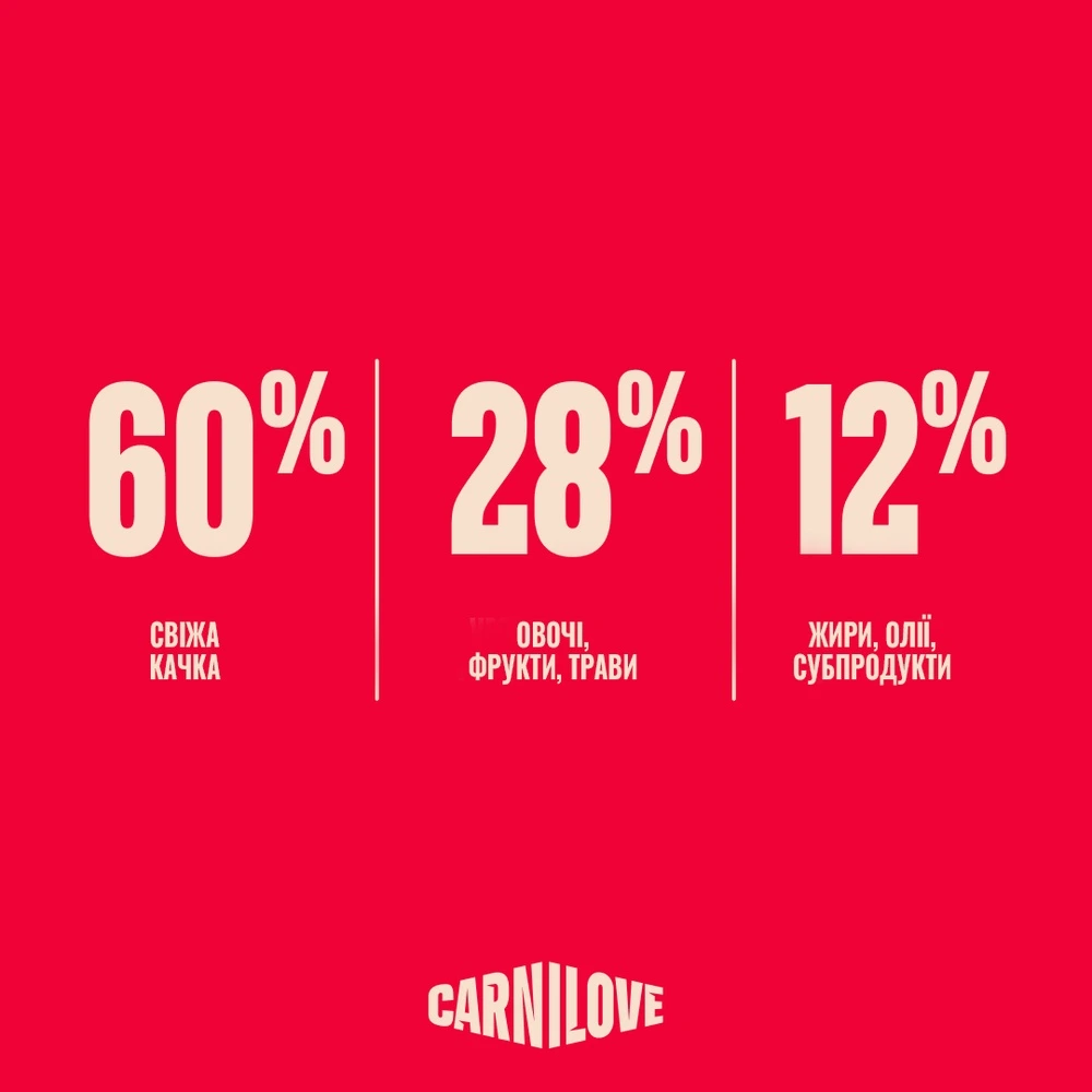 Корм сухий Carnilove True Fresh Duck Small Breed для cобак малих порід качка 4 кг