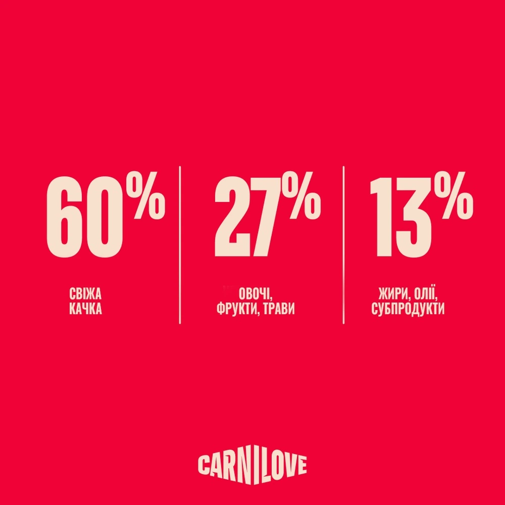 Корм сухий Carnilove True Fresh Puppy для цуценят качка 12 кг