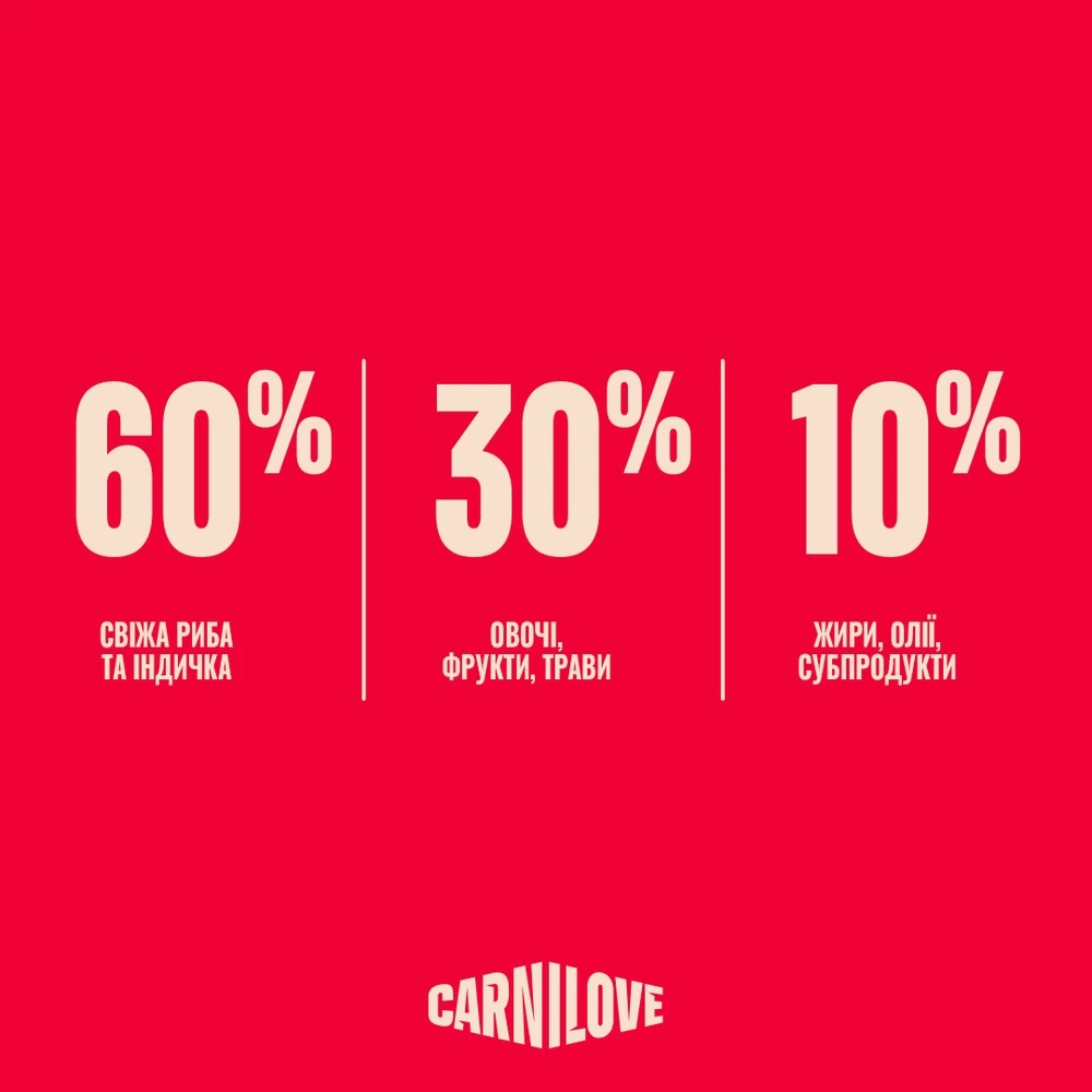 Корм сухий Carnilove True Fresh Fish & Turkey для cобак риба та індичка 1,5 кг