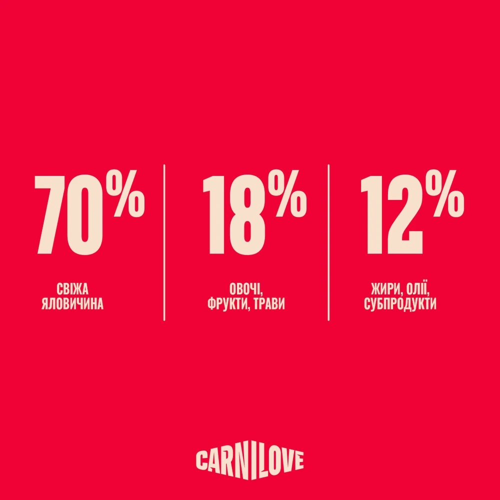 Корм сухий Carnilove True Fresh Beef Kitten для кошенят яловичина 2 кг