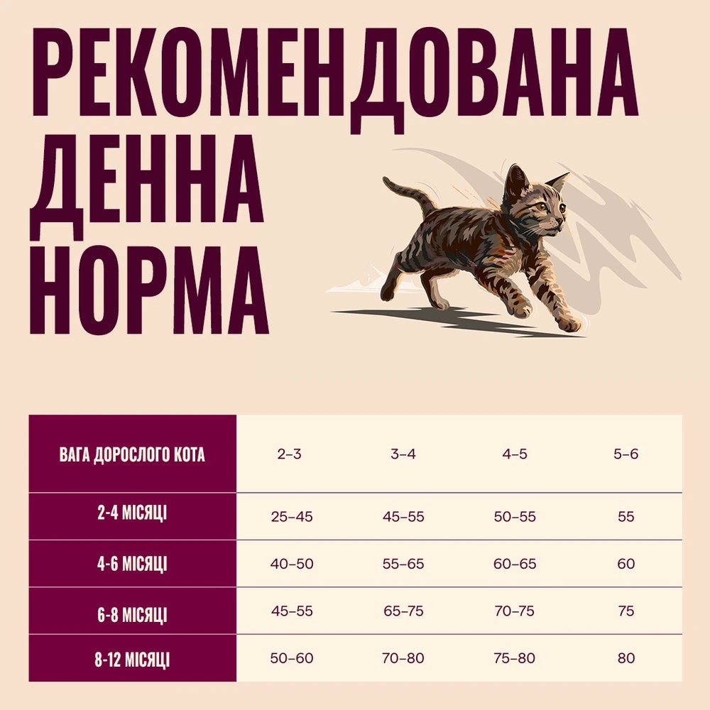 Корм сухий Carnilove True Fresh Beef Kitten для кошенят яловичина 2 кг