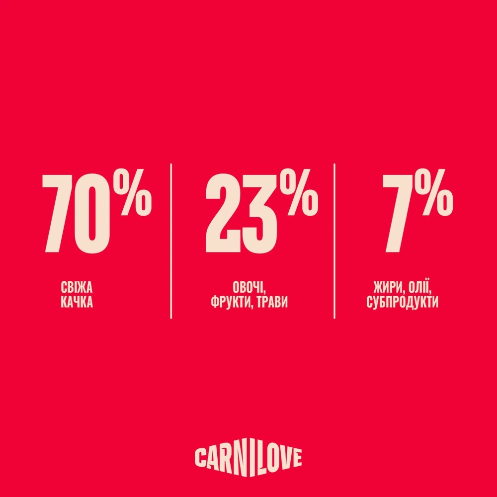 Корм сухий Carnilove True Fresh Duck Sterilised для стерилізованих котів качка 400 г
