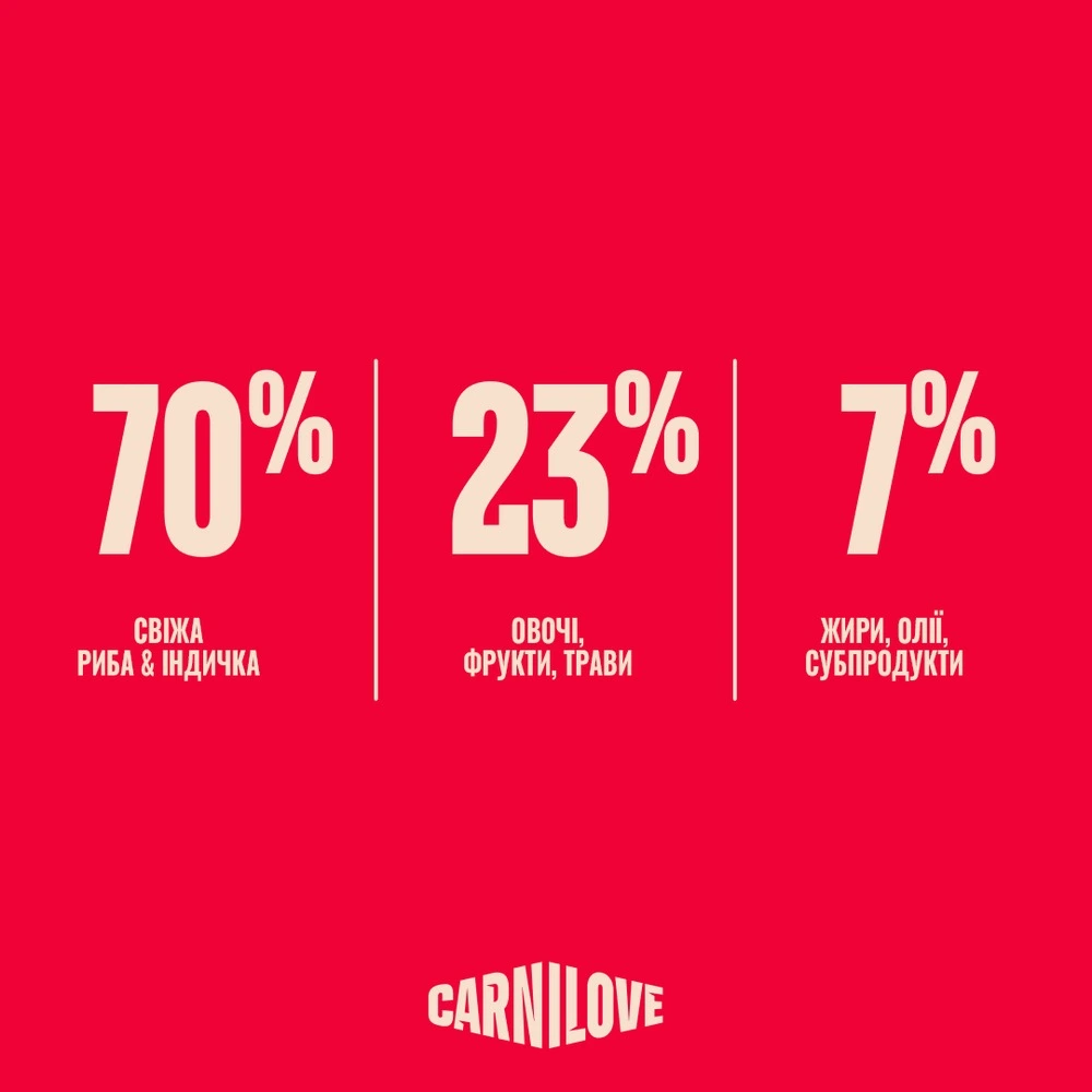 Корм сухий Carnilove True Fresh Fish & Turkey Sterilised для стерилізованих котів риба та індичка 2 кг