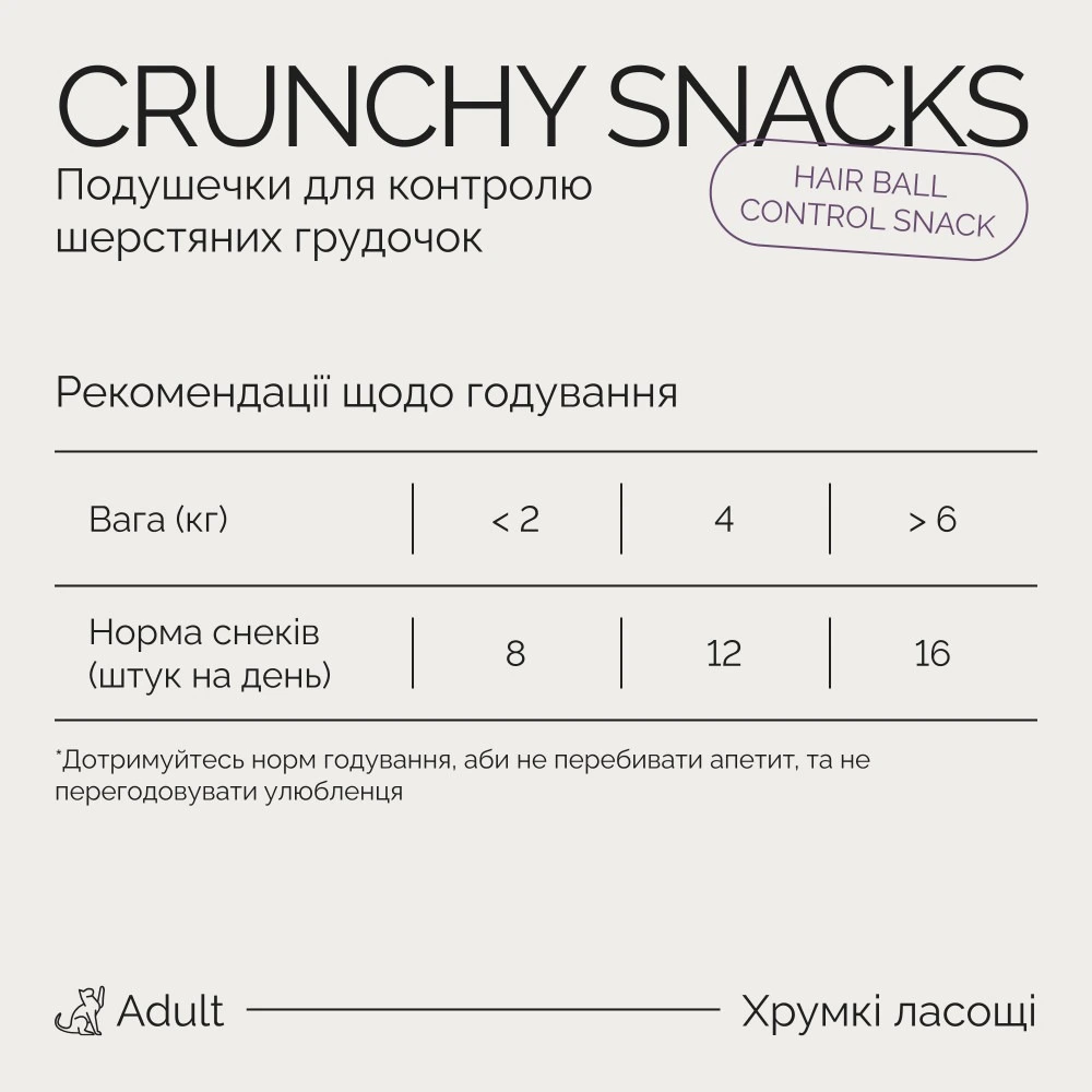 Хрумкі ласощі Savory Cats Snacks Pillows Hair Ball Control для дорослих котів, подушечки для виведення шерсті, 180 г