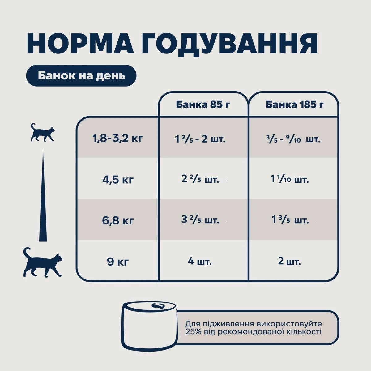 Повнораціонний вологий корм для котів Ziwi Peak Original Series Оленина 85 г
