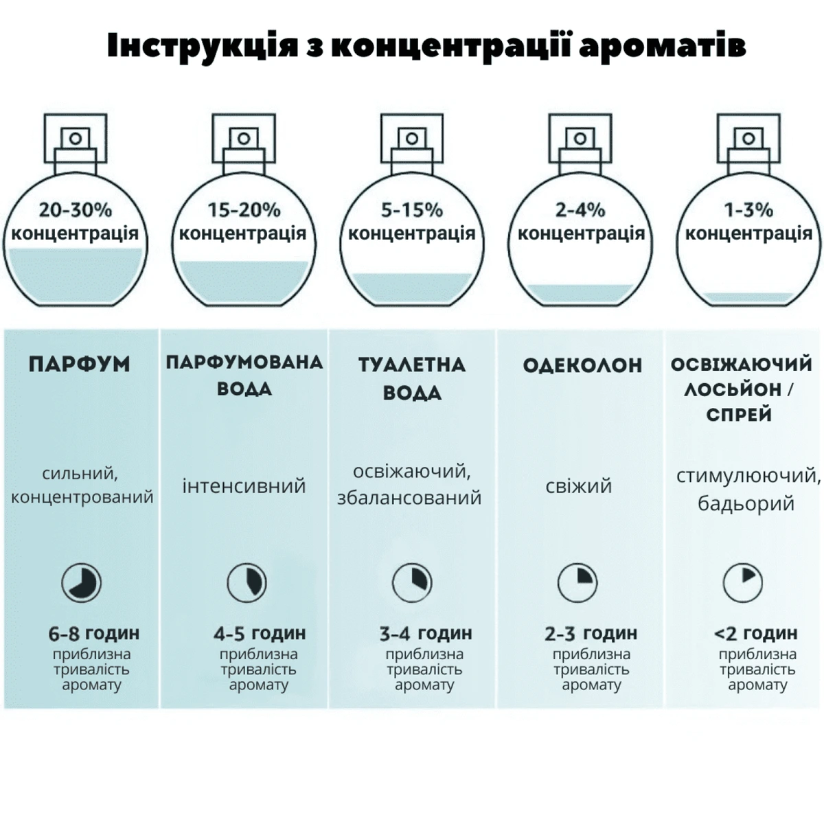 Одеколон для собак MENFORSAN, Вишня