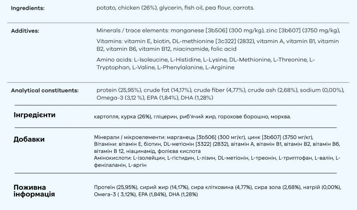 Вітамінний комплекс для вовни та шкіри собак Treatsy Skin & Coat 180 г 60 шт