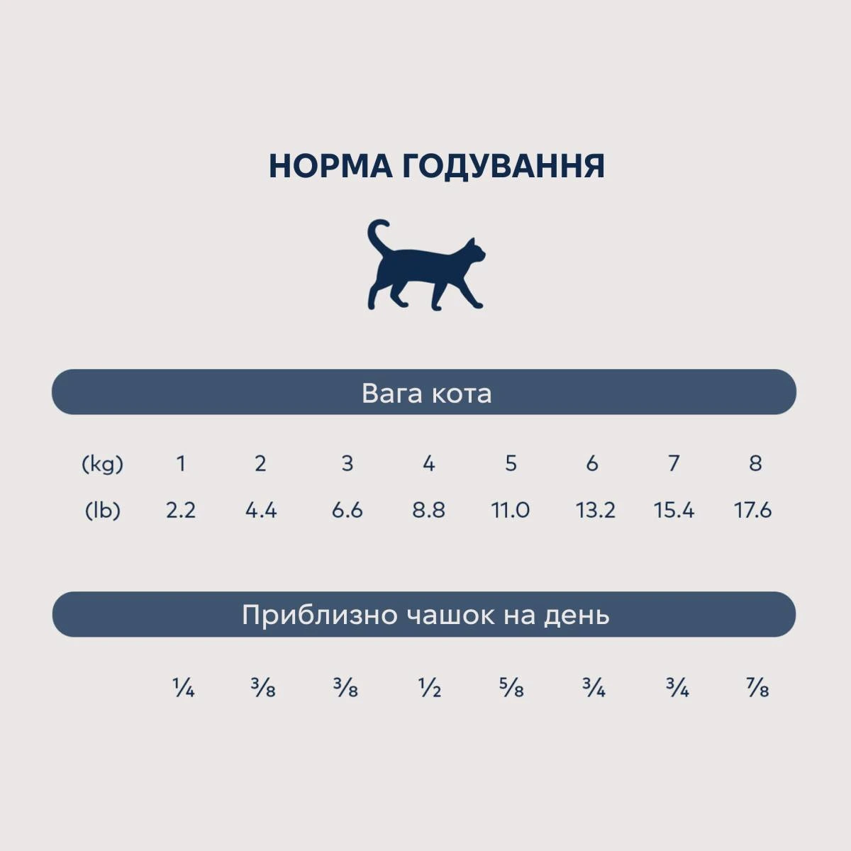 Полнорационный сухой корм для котов Ziwi Peak Steam Dried Курица со скумбрией 2,2 кг