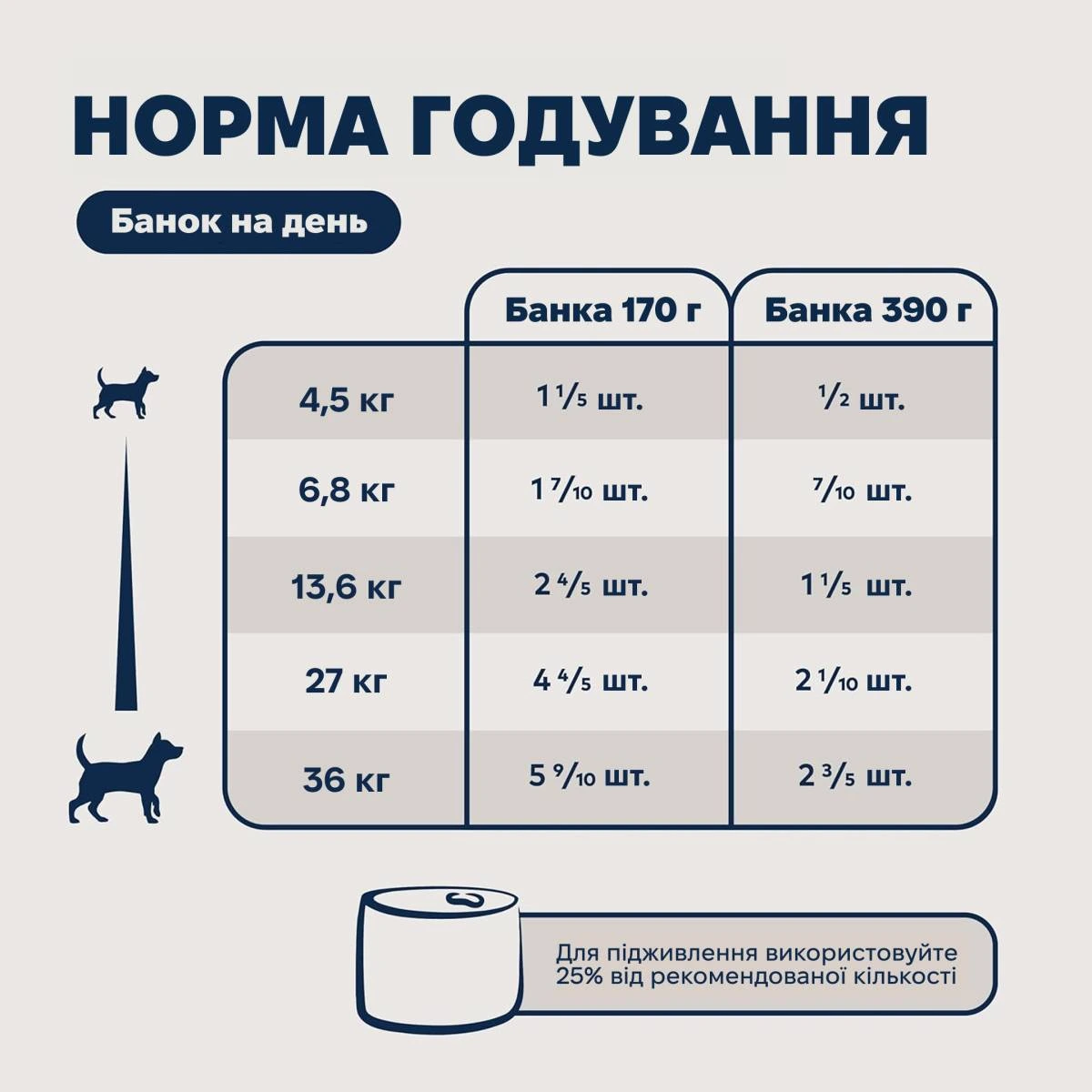Повнораціонний вологий корм для собак Ziwi Peak Original Series Яловичина 170 г