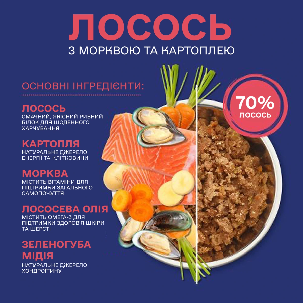 Набір натуральних беззернових вологих раціонів для собак Fish4Dogs Finest Variety Pack Лосось з морквою та картоплею/Біла риба з бататом та зеленою квасолею, 6 шт/395 г